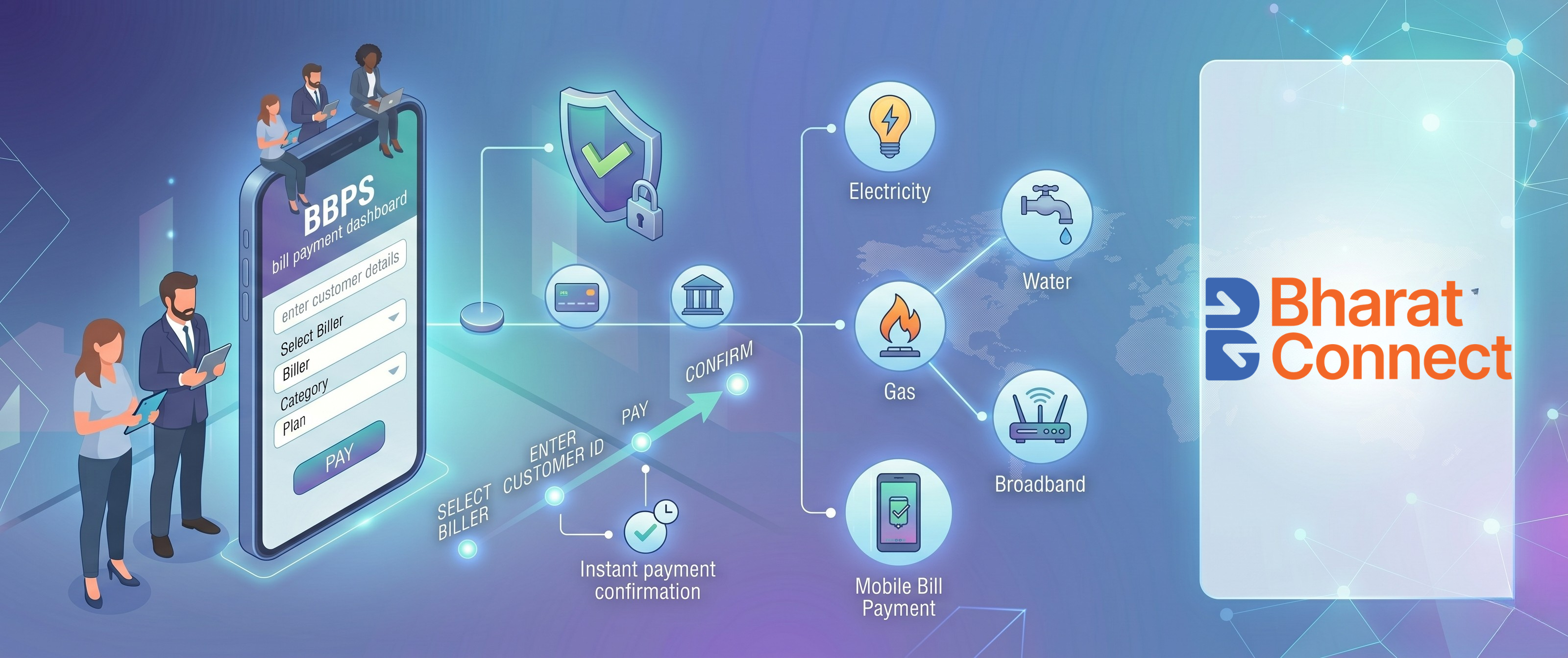 BBPS Services Background